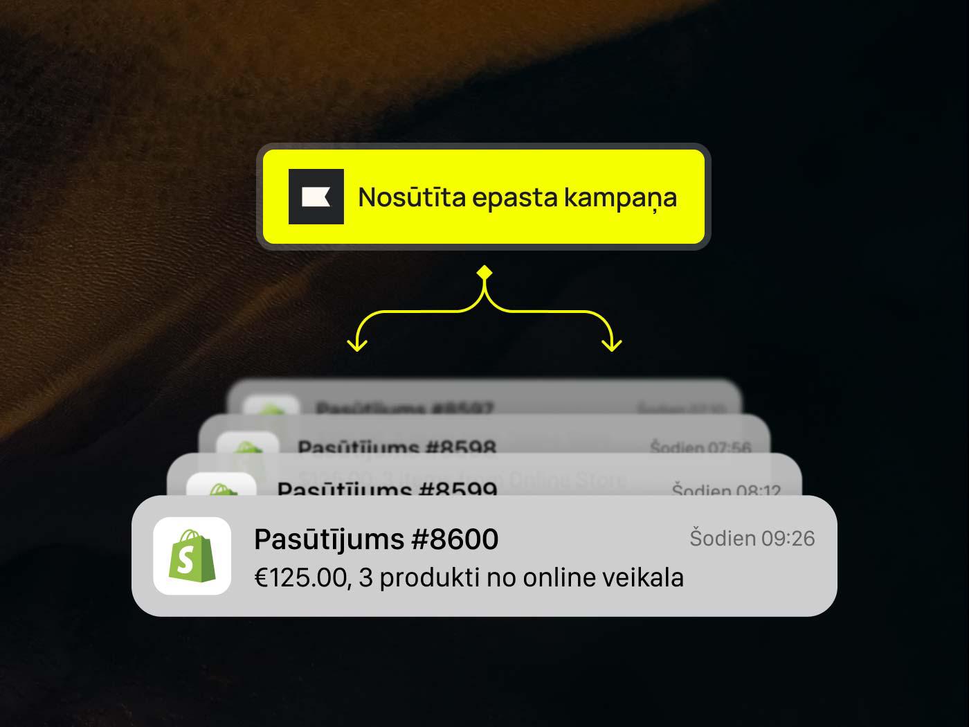 Email campaign orders