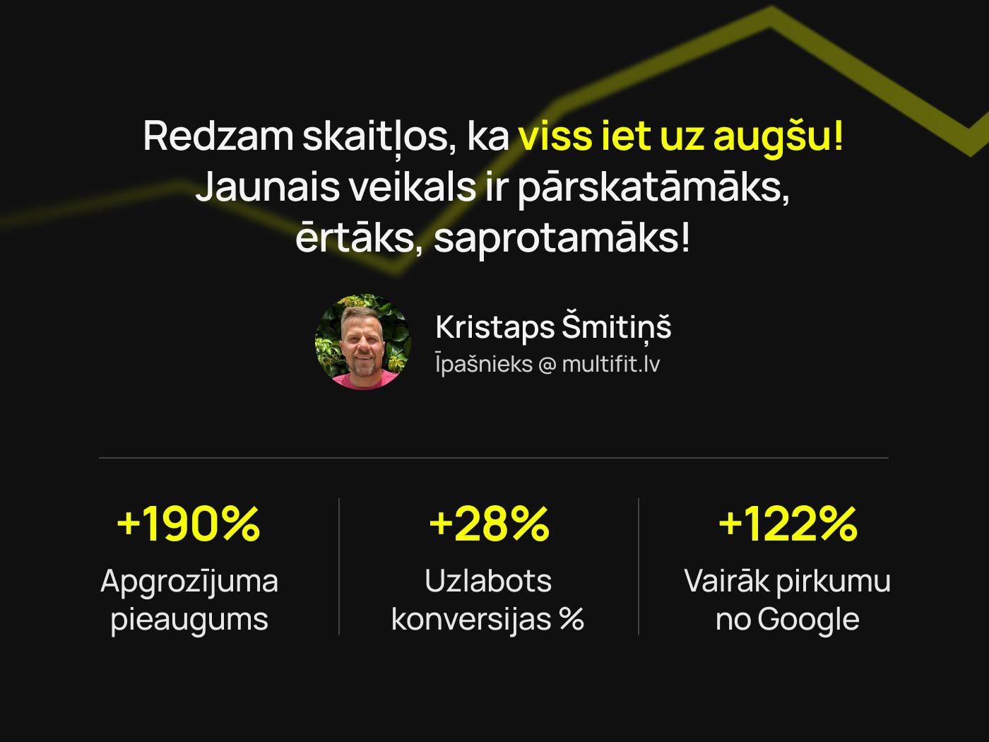 Multifit stats and kristaps smitins quote