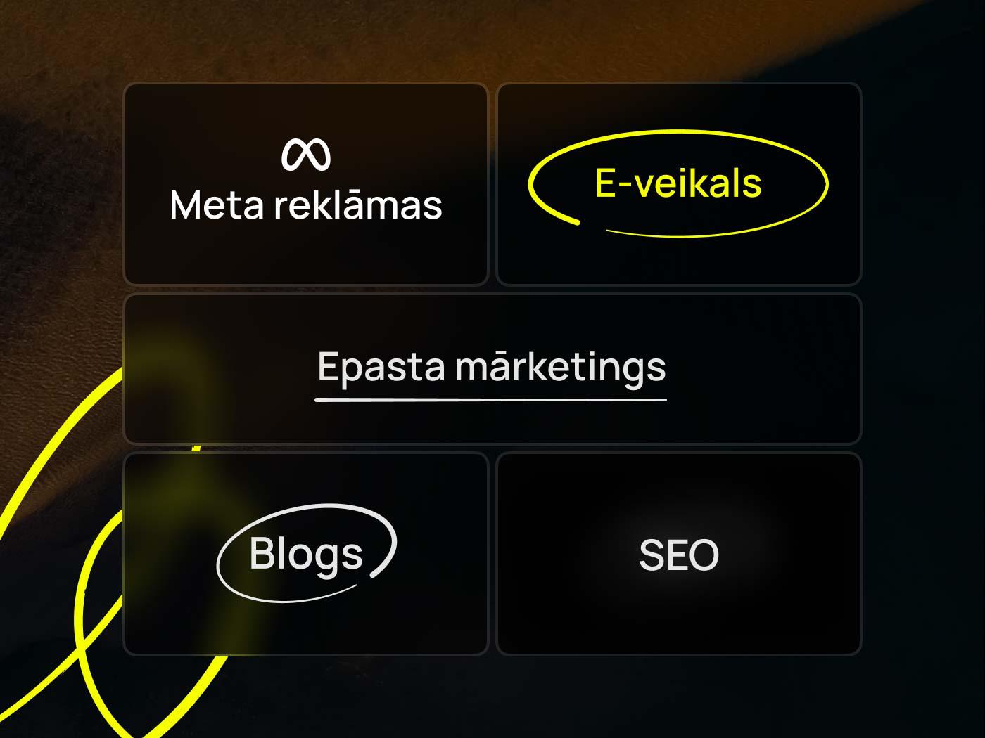 Ecommerce copywriting placements