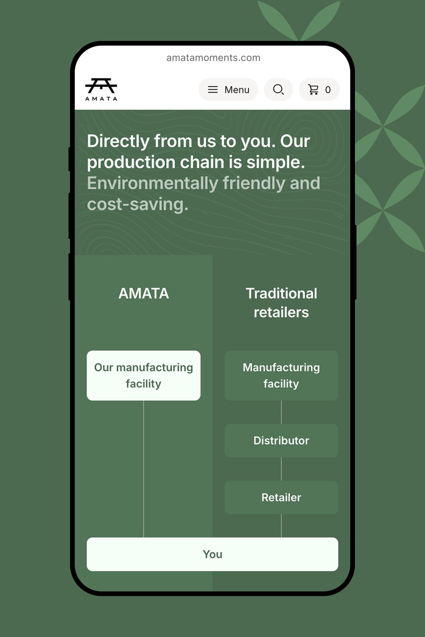 Amata mobile production chain