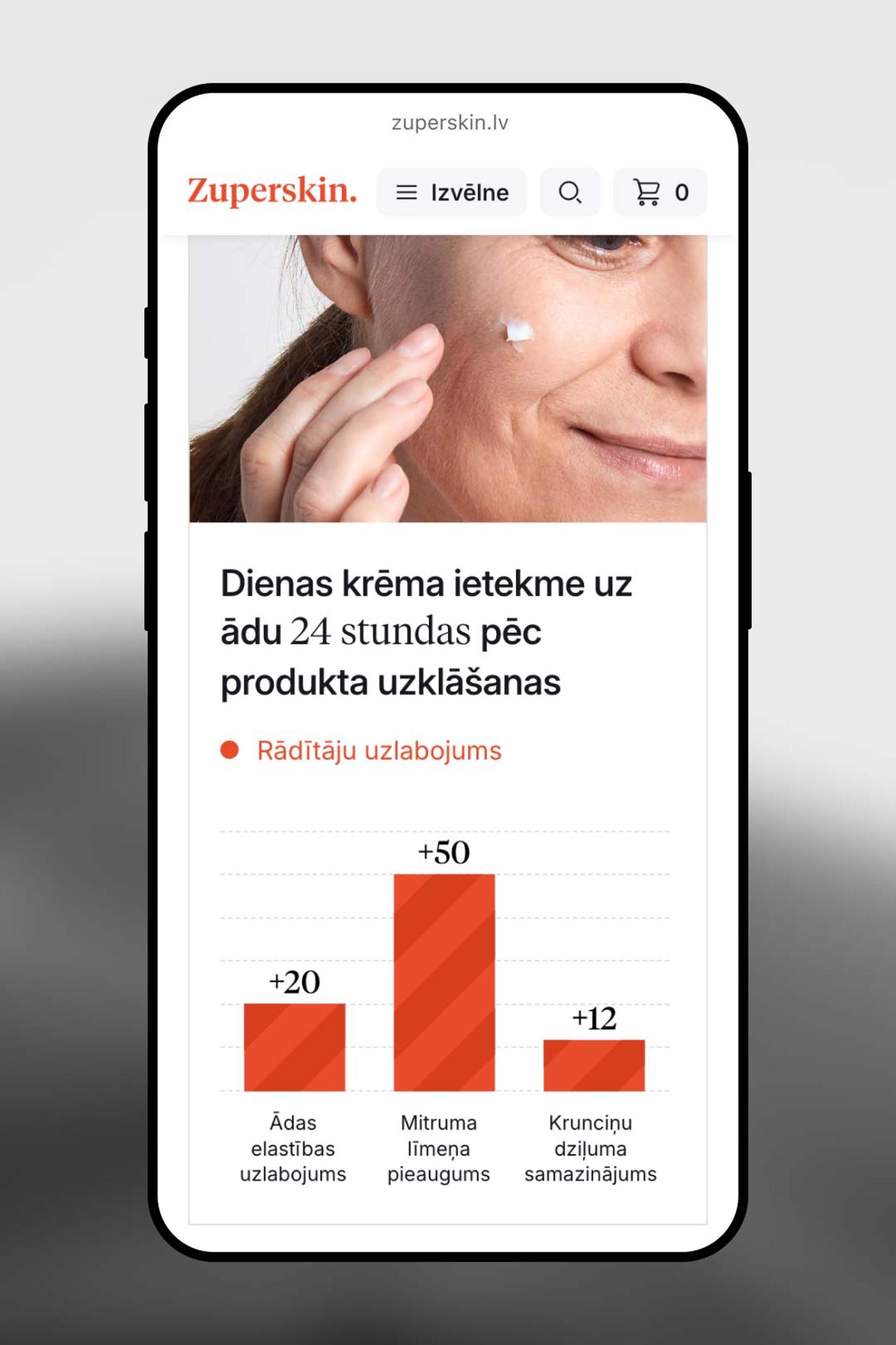 Zuperskin mobile product chart